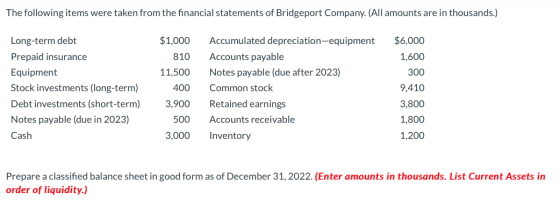 The following items were taken from the financial statements of Bridgeport Company. (All amounts are in thousands.) $1,000 $6