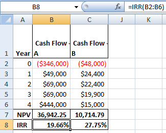 fax EIRR(B2:B6) ДА В Cash Flow 2 3 Cash Flow 1 Year A ($346,000) 1 $49,000 4 2 $69,000 5 3 $69,000 6 4 $444,000 7 NPV 36,942.