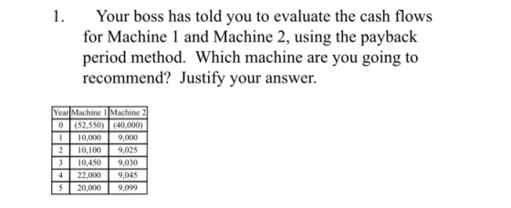 1. Your boss has told you to evaluate the cash flows for Machine 1 and Machine 2, using the payback period method. Which machine are you going to recommend? Justify your answer. YearlMachine 1Machine 2 ) (52,550) (40,000) 10,000 9,000 2 10,1009,025 3 10,450 9,030 4 22,000 9,045 5 20,000 9,099