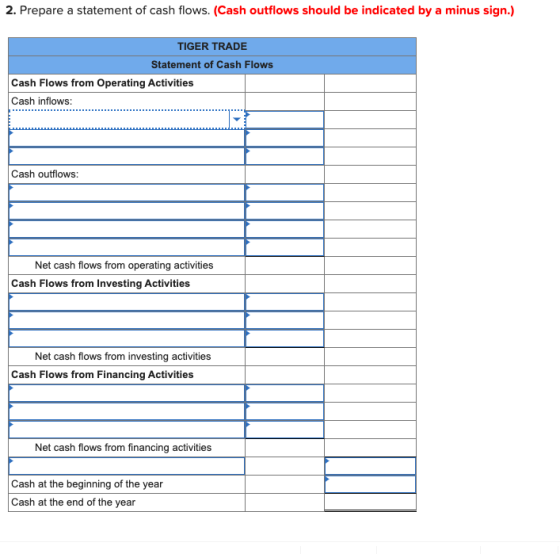 2. Prepare a statement of cash flows. (Cash outflows should be indicated by a minus sign.) TIGER TRADE Statement of Cash Flow