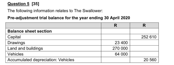 Question 5 [35] The following information relates to The Swallower: Pre-adjustment trial balance for the year ending 30 April