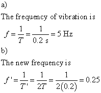 a) The frequency of vibration is 5 Hz --=-= T 0.2 s b) The new frequency is T 2T 2(0.2)