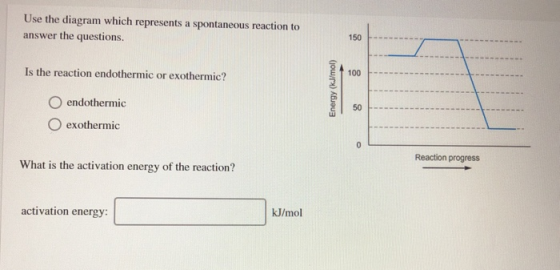 Use the diagram which represents a spontaneous reaction to answer the questions. Is the reaction endothermic or exothermic? E