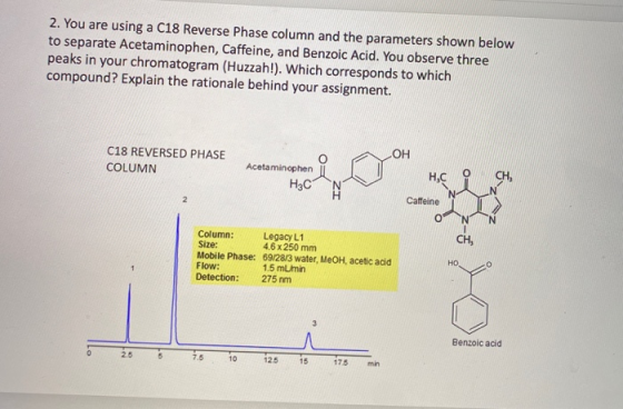 2. You are using a C18 Reverse Phase column and the parameters shown below to separate Acetaminophen, Caffeine, and Benzoic A