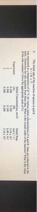 2. The initial rate of the reaction of species A and B was measured at a table. Determine the rate equation from these data.