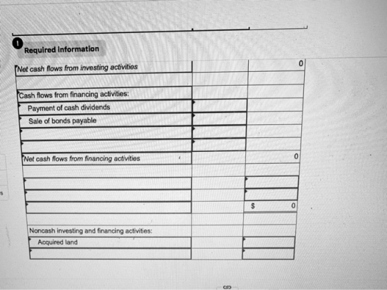 0 Required information Net cash flows from investing activities Cash flows from financing activities: Payment of cash dividends Sale of bonds payable Net cash flows from financing activities Noncash investing and financing activities: Acquired land