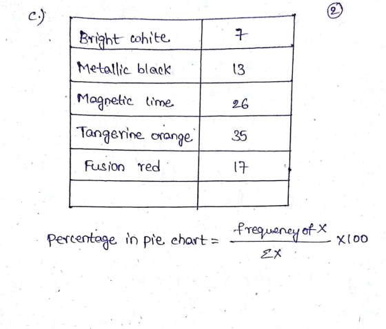 C) Brizht cohite tMetallic black Magnetic lime Tangerine orange. 13 26 Fusion Tec 17 Pertentane in pie, chart- Teuanet eqxxloo ZX