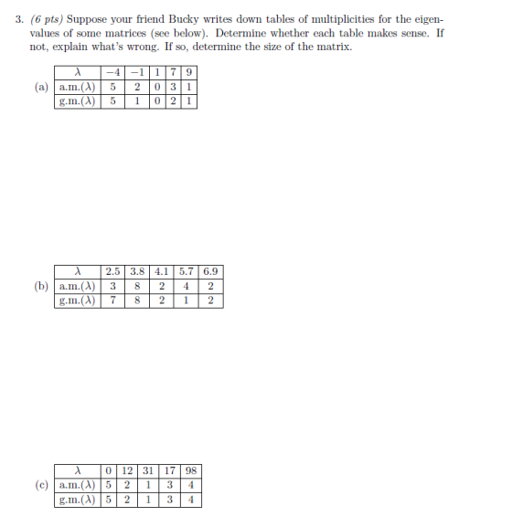 3. (6 pts) Suppose your friend Bucky writes down tables of multiplicities for the eigen- values of some matrices (see below).