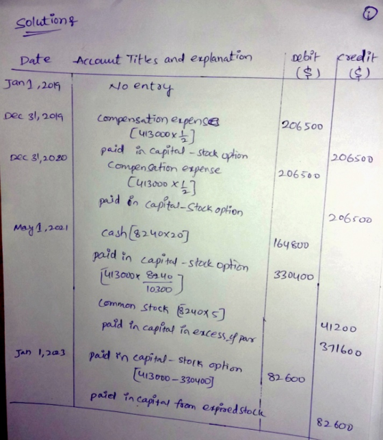 solutione Date Account Titles and explanation Debit credit ($) Jan 1, 2015 No entry Dec 31, 2019 206 500 pec 31, 2020 206500