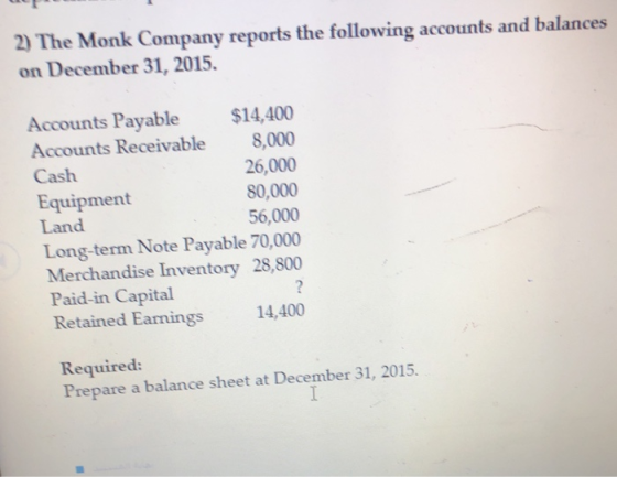 2) The Monk Company reports the following accounts and balances on December 31, 2015. Accounts Payable $14,400 8,000 26,000 8