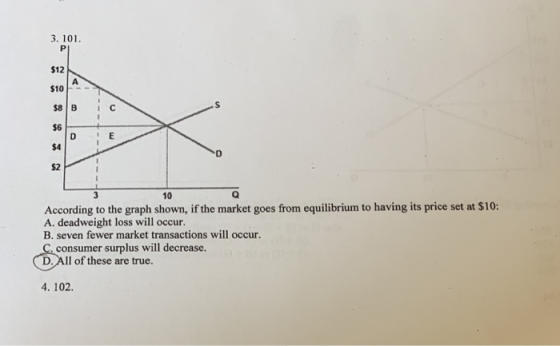 3. 101 PI $12 $10 $81B : C $6 $4 $2 10 According to the graph shown, if the market goes from equilibrium to having its price set at $10: A. deadweight loss will occur. B. seven fewer market transactions will occur. consumer surplus will decrease. D. All of these are true. 4. 102.