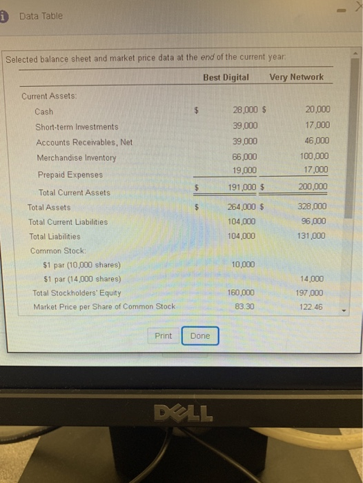Data Table Selected balance sheet and market price data at the end of the current year Best Digital Very Network Current Asse