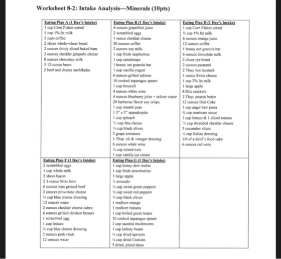 Worksheet 8-2: Intake Analysis Minerals (10pts) Fating Plan A (I Days Intake) 1 cup Com Flakes cercal I cup 1% fat milk 2 cu