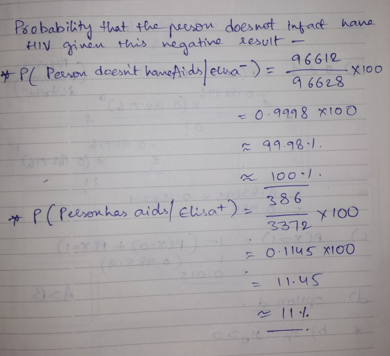 Probability that the peeson does not infact have HIV ginen this negative result - 96612 *Pl Person doesnt have Aids/ elisa-)