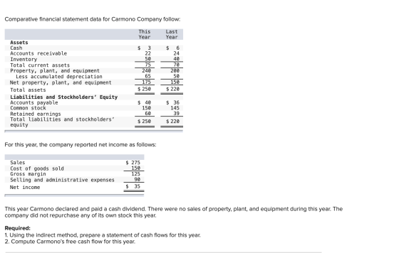 Comparative financial statement data for Carmono Company follow: This Year Last Year $ 3 $ 6 24 50 Assets Cash Accounts recei