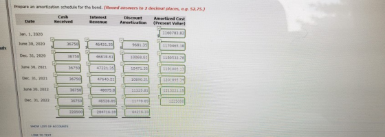 Prepare an amortization schedule for the bond. (Round answers to 2 decimal places, e.g. 52.75.) Date Cash Received Interest R