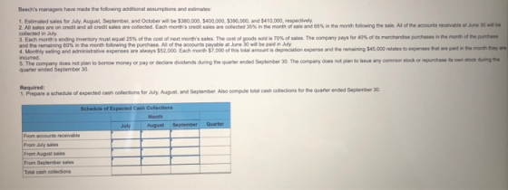Beechs managers have made the following additional assumptions and estimates: 1. Estimated sales for July August September,