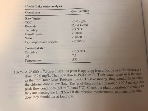 Crater Lake water analysis Constituent Concentration Raw Water TOC Bromide Turbidity Giardia cysts Virus Cryptosporidium oocysts <1.0 mg/L Not detected <5 NTU <l/100 L <1/100 L <0.075/L Treated Water Turbidity pH Temperature <0.3 NTU 7.5 5°C 13-25. A 76.000 m/d direct filtration plant is applying free chlorine as a disinfectant a a dose of 2.0 mg/L. Their low flow is 19,000 m3/d. Their water analysis is the same as that for Crater Lake (Problem 13-24). To save money, they would like to reduce the chlorine dose at low flow. The t1o of their contact chamber is 27.5 minutes under peak flow conditions (pH = 7.0 and 5°C). Check the plant operation to confirm that they are meeting the LT2ESWTR disinfection requirements, and determine whatl dose they should use at low flow.