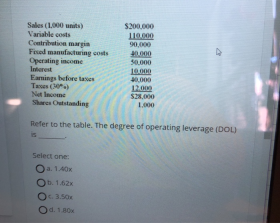 Sales (1,000 units) Variable costs Contribution margin Fixed manufacturing costs Operating income Interest Earnings before ta
