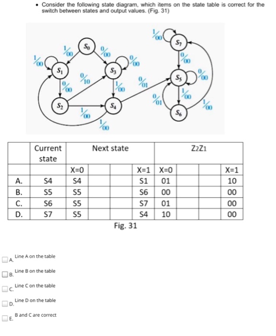 Consider the following state diagram, which items on the state table is correct for the switch between states and output valu