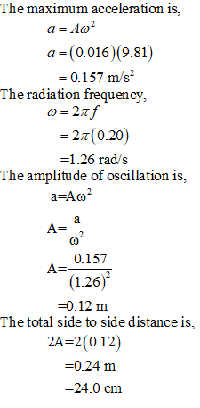 The maximum acceleration is, a-(0.016)(9.81) 0.157 m/s The radiation frequency, 2π( 0.20) -1.26 rad/s The amplitude of oscill