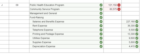 121,150X Public Health Education Program 09 Community Service Program 60,575X Management and General Fund-Raising Salaries an