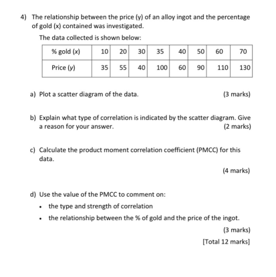 4) The relationship between the price (y) of an alloy ingot and the percentage of gold (x) contained was investigated. The da