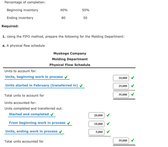 Percentage of completion: Beginning inventory 40% 50% Ending inventory 80 50 Required: 1. Using the FIFO method, prepare the