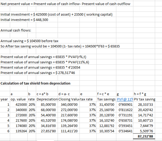 Net present value Present value of cash inflow- Present value of cash outflow Initial investment-$425000 (cost of asset) 2350