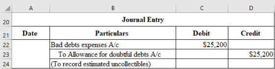Journal Entry Date Credit Debit $25.2001 Particulars Bad debts expenses Alc To Allowance for doubtful debts A/C (To record es