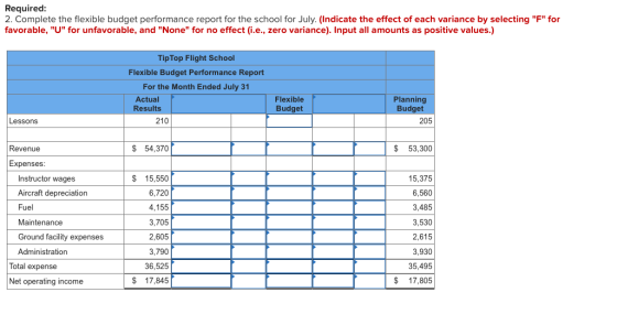 Required: 2. Complete the flexible budget performance report for the school for July. (Indicate the effect of each variance b