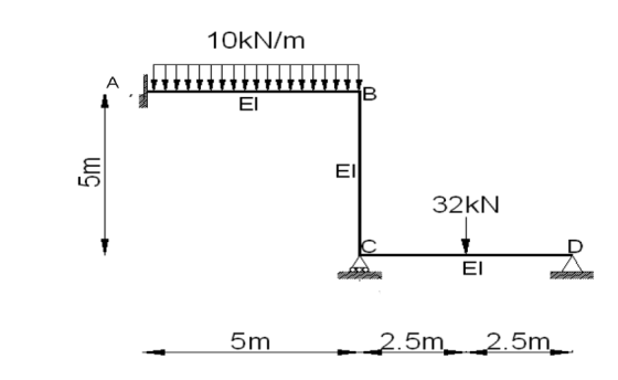 1 OkN/m А B ΕΙ 5m ΕΙ 32kN ΕΙ 5m 2.5m. 2.5m