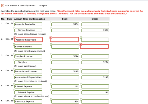 Z Your answer is partially correct. Try again. Journalize the annual adjusting entries that were made. (Credit account titles