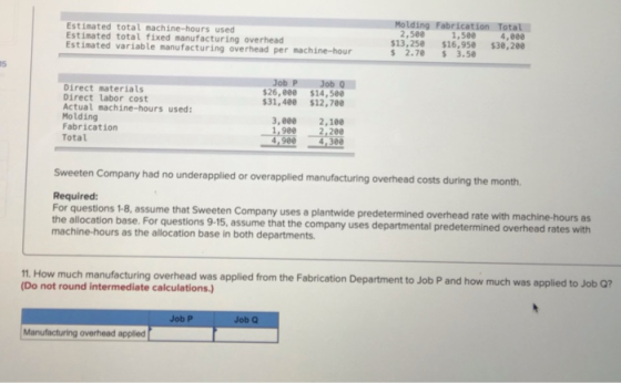 Estimated total machine-hours used Estimated total fixed manufacturing overhead Estimated variable manufacturing overhead per