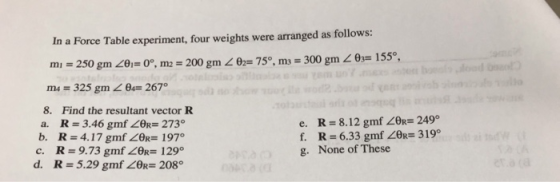 In a Force Table experiment, four weights were arranged as follows: m4 325 gm 204 267 8. Find the resultant vector R R-8.12 gmf ZOR- 249 a. R-3.46 gmf Z0R-273 b. R-4.17 gmf 2OR- 197 e. g. None of These d. R-5.29 gmf ZOR- 208°
