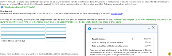 In 2018, Peter, who is single, has a comfortable salary from his job as well as income from his investment portfolio. However