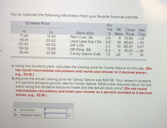 Youve collected the following information from your favorite financial website, 52-Week Price Yld PE Close Net Stock (Div) %