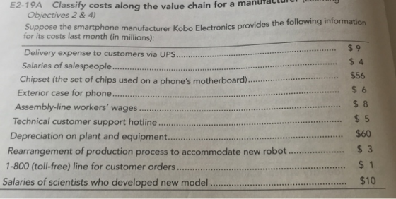 E2-19A Classify costs along the value chain for a muc Objectives 2 & 4) Suppose the smartphone manufacturer Kobo Electronics provides the following information for its costs last month (in millions): Delivery expense to customers via UPS.. Salaries of salespeople Chipset (the set of chips used on a phones motherboard). $ 4 $56 $ 6 Exterior case for phone $ 8 $ 5 $60 $ 3 $ 1 Assembly-line workers wages Depreciation on plant and equipmen. Rearrangement of production process to accommodate new robot... Salaries of scientists who developed new model.... $10