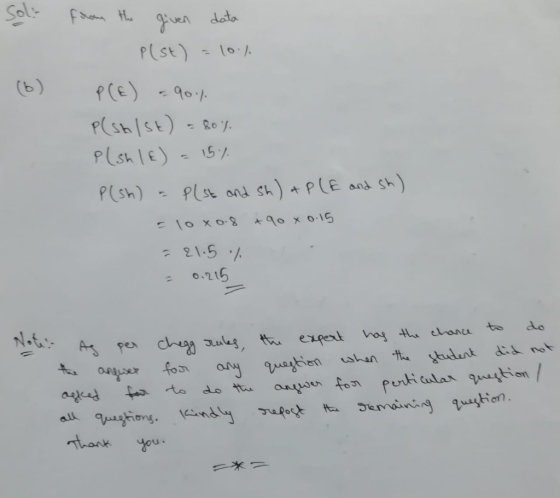 (b) f(e) ,q,% PshsE)Ro 21.5 % .2 kou