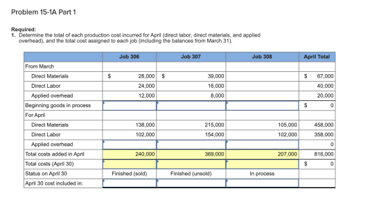 Problem 15-1A Part 1 Required: 1. Determine the total of each production cost incurred for April (direct labor, direct materi