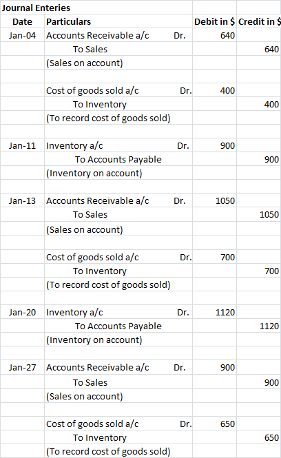 Journal Enteries Date Particulars Jan-04 Accounts Receivable a/c To Sales (Sales on account) Dr. Debit in $ Credit in 640 640