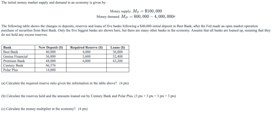 The initial money market supply and demand in an economy is given by: Money supply: Ms = $100,000 Money demand: MD 600,000 –