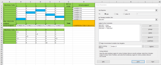 А B с D E F H - K L M G M/C to assign Machines / Jobs Actual assigned Solver Parameters Х 1 1 2 3 4 5 0 0 0 0 0 1 2 1 32 0 0