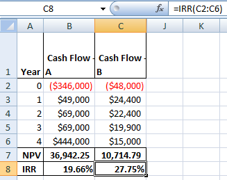 c8 fax IRR(C2:06) K A B C J Cash Flow B Cash Flow 1 Year A 0 ($346,000) 3 1 $49,000 4 2 $69,000 3 $69,000 4 $444,000 7 NPV 36