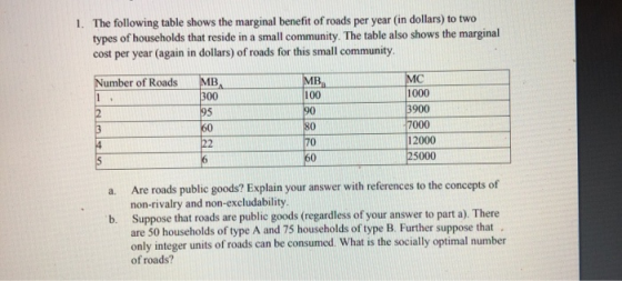 1. The following table shows the marginal benefit of roads per year (in dollars) to two types of households that reside in a