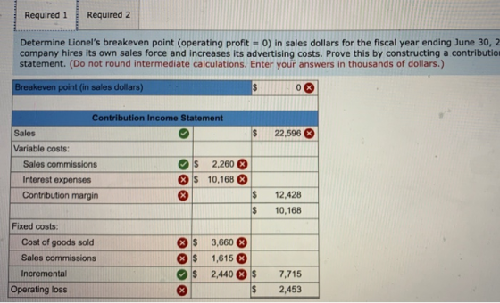 Required 1 Required 2 Determine Lionels breakeven point (operating profit = 0) in sales dollars for the fiscal year ending J