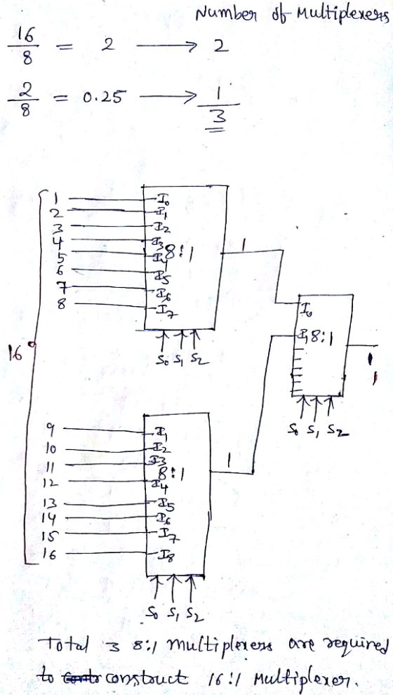 nlumben d uliplexes 2 5 Se S, S2 S s, S )2 5 I ST 16