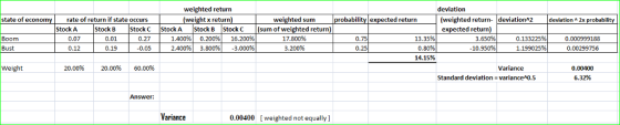 weighted return (weightx return) deviation state of economy rate of return if state occurs weighted sum obability expected re