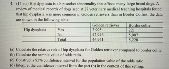 4. (15 pts) Hip dysplasia is a hip socket abnormality that affects many large breed dogs. A review of medical records of dogs