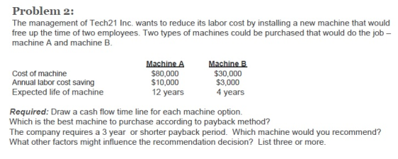 Problem 2: The management of Tech21 Inc. wants to reduce its labor cost by installing a new machine that would free up the ti